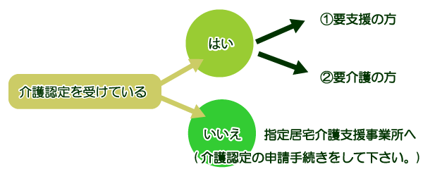 ご利用方法