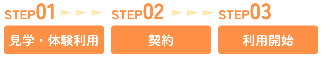 ご利用までの流れ